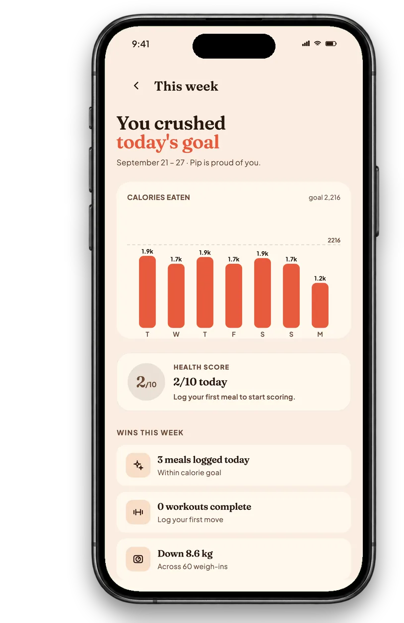 The Calfit insights screen summarising a week of logging