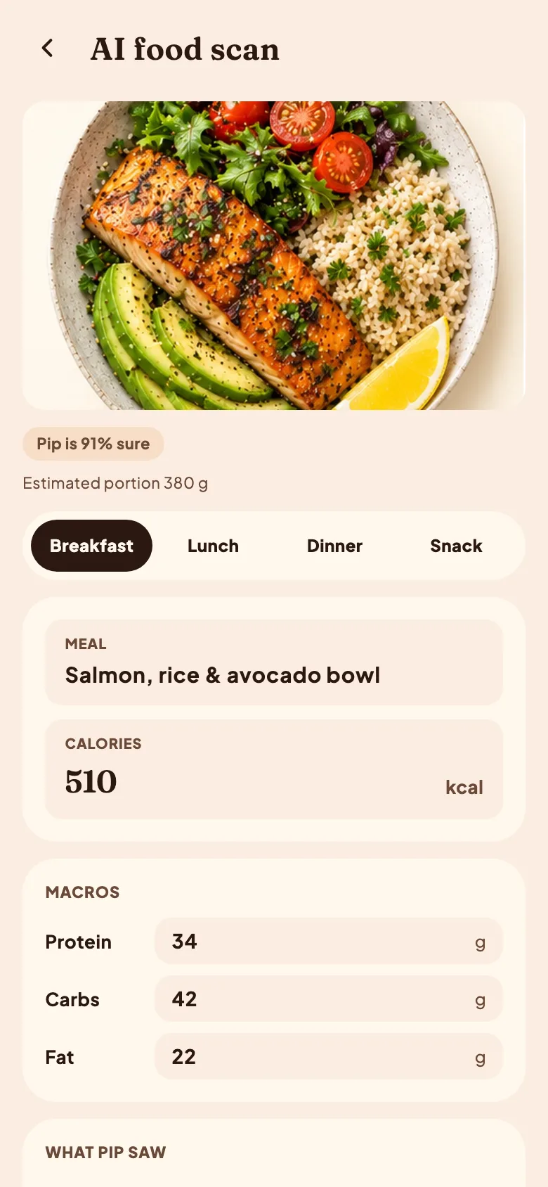 The Calfit scan result screen showing a salmon, rice and avocado bowl at 510 kcal, with 34 g protein, 42 g carbs, 22 g fat, and a label reading Pip is 91 percent sure
