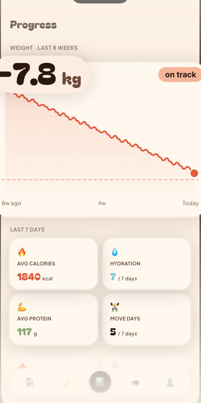 Weight loss progress chart trending down 7.8 kg over 8 weeks in Calfit